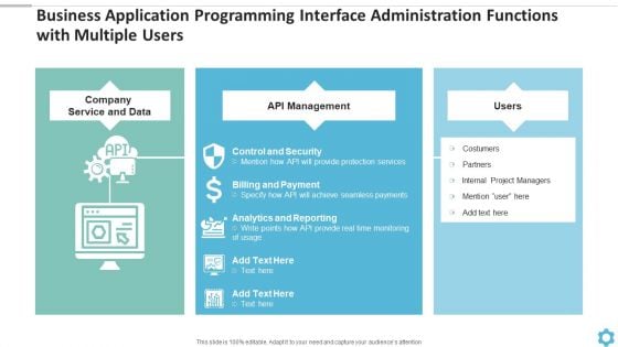 Business Application Programming Interface Administration Functions With Multiple Users Summary PDF