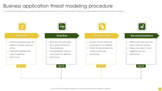 Business Application Threat Modeling Procedure Designs PDF Business Application Threat Modeling Procedure Designs PDF