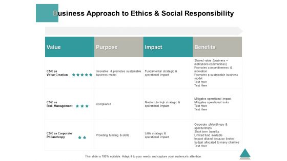 Business Approach To Ethics And Social Responsibility Ppt PowerPoint Presentation Ideas