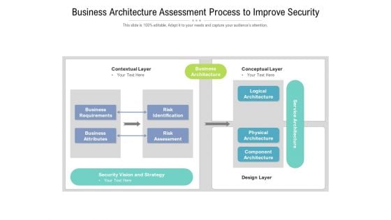 Business Architecture Assessment Process To Improve Security Ppt PowerPoint Presentation Slides Show PDF