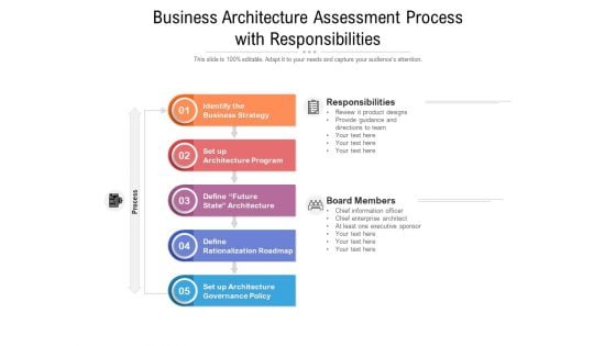 Business Architecture Assessment Process With Responsibilities Ppt PowerPoint Presentation Infographic Template Skills PDF