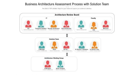 Business Architecture Assessment Process With Solution Team Ppt PowerPoint Presentation Inspiration Graphics Tutorials PDF