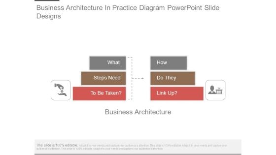 Business Architecture In Practice Diagram Powerpoint Slide Designs Business Architecture In Practice Diagram Powerpoint Slide Designs