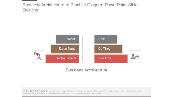 Business Architecture In Practice Diagram Powerpoint Slide Designs