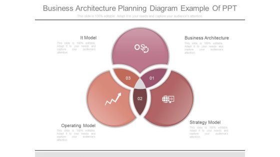 Business Architecture Planning Diagram Example Of Ppt