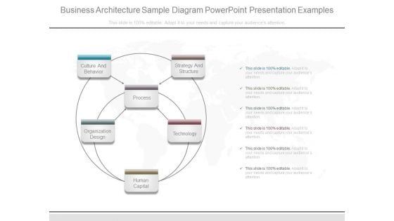 Business Architecture Sample Diagram Powerpoint Presentation Examples