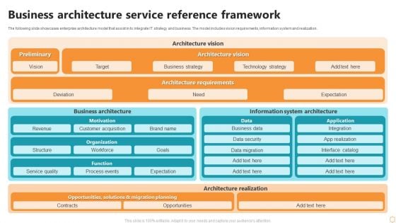 Business Architecture Service Reference Framework Ppt Styles Graphics Pictures PDF