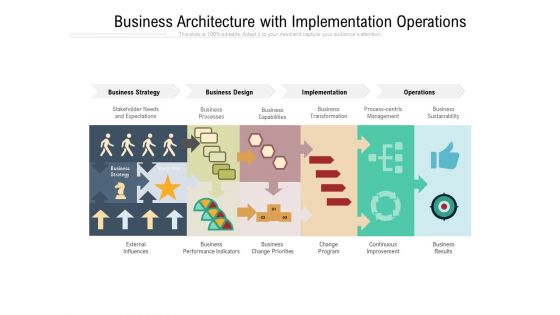 Business Architecture With Implementation Operations Ppt PowerPoint Presentation Styles Icon PDF