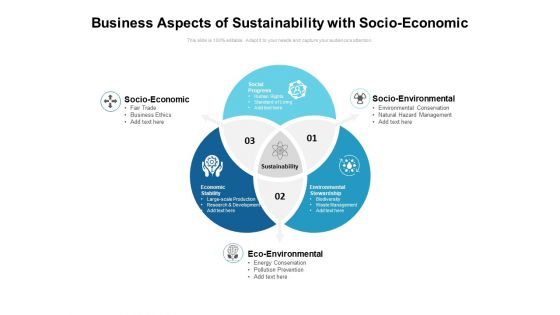 Business Aspects Of Sustainability With Socio Economic Ppt PowerPoint Presentation Gallery Slide PDF