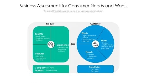 Business Assessment For Consumer Needs And Wants Ppt PowerPoint Presentation File Portfolio PDF