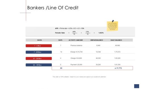 Business Assessment Outline Bankers Line Of Credit Ppt Layouts Skills PDF