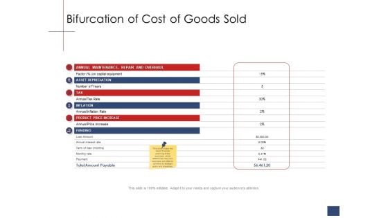 Business Assessment Outline Bifurcation Of Cost Of Goods Sold Ppt Ideas Graphics Design PDF