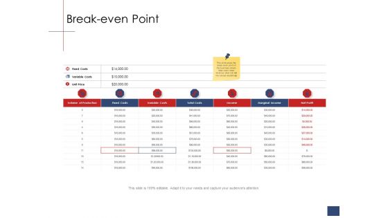 Business Assessment Outline Break Even Point Ppt Model Example Topics PDF