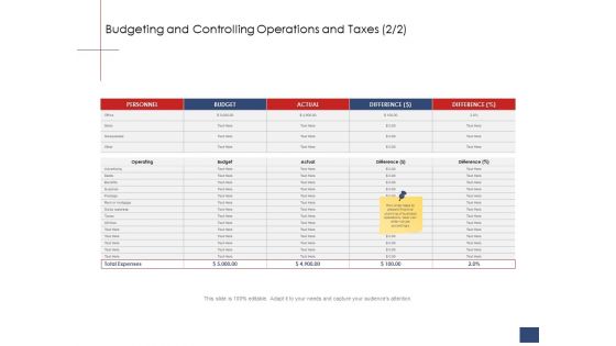 Business Assessment Outline Budgeting And Controlling Operations And Taxes Actual Download PDF