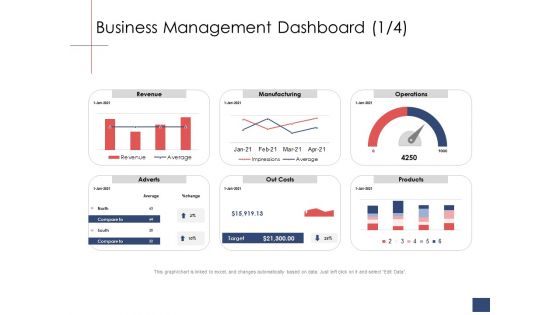 Business Assessment Outline Business Management Dashboard Ppt Ideas Format Ideas PDF