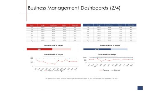 Business Assessment Outline Business Management Dashboards Budget Ppt Pictures Design Templates PDF