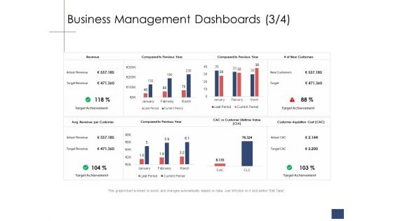 Business Assessment Outline Business Management Dashboards Customers Ppt Styles Graphics Pictures PDF