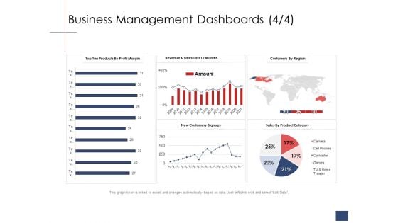 Business Assessment Outline Business Management Dashboards Region Ppt Icon Aids PDF