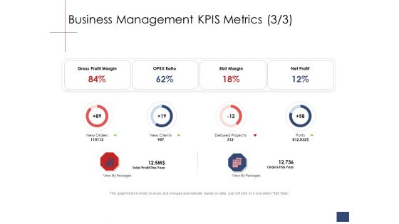 Business Assessment Outline Business Management KPIS Metrics Ratio Ppt Model Layout Ideas PDF