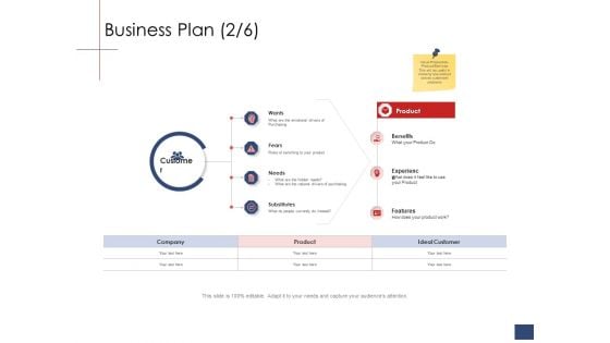 Business Assessment Outline Business Plan Benefits Ppt Infographic Template Master Slide PDF