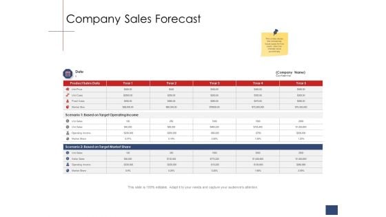 Business Assessment Outline Company Sales Forecast Ppt Layouts Ideas PDF