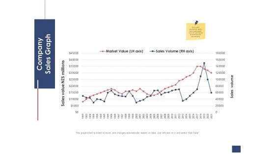 Business Assessment Outline Company Sales Graph Ppt Inspiration Graphics Example PDF