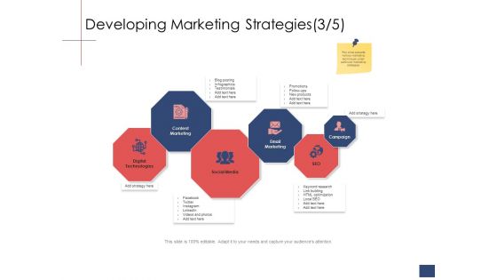 Business Assessment Outline Developing Marketing Strategies Technologies Ppt Layouts Background PDF