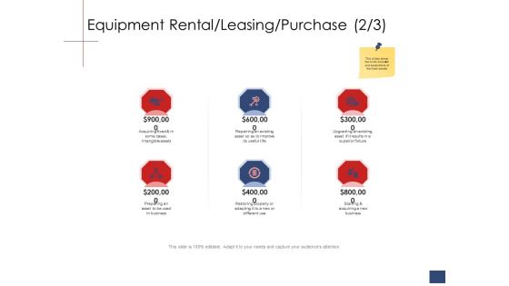 Business Assessment Outline Equipment Rental Leasing Purchase Asset Ppt Summary Design Inspiration PDF