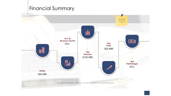 Business Assessment Outline Financial Summary Ppt Portfolio Gallery PDF