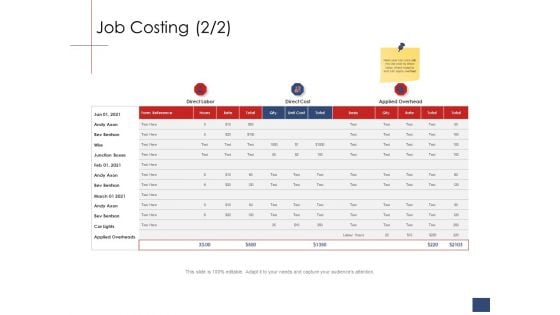 Business Assessment Outline Job Costing Cost Ppt Files PDF