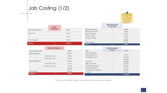 Business Assessment Outline Job Costing Ppt Inspiration Introduction PDF