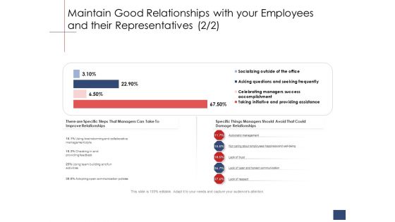 Business Assessment Outline Maintain Good Relationships With Your Employees And Their Representatives Relationships Download PDF