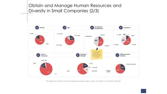 Business Assessment Outline Obtain And Manage Human Resources And Diversity In Small Companies Employee Introduction PDF