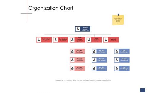 Business Assessment Outline Organization Chart Ppt Infographics Slides PDF
