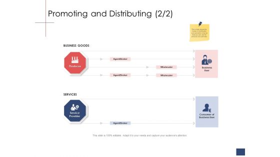 Business Assessment Outline Promoting And Distributing Payment Ppt Visual Aids Summary PDF