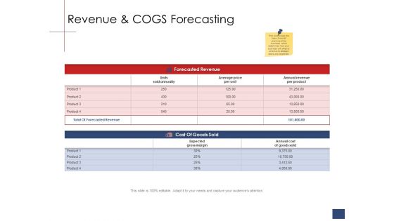 Business Assessment Outline Revenue And Cogs Forecasting Ppt Professional Deck PDF