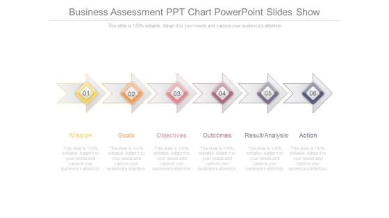 Business Assessment Ppt Chart Powerpoint Slides Show Business Assessment Ppt Chart Powerpoint Slides Show