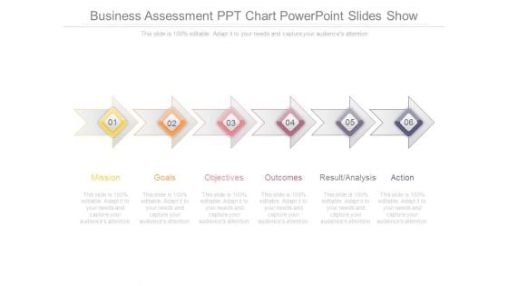 Business Assessment Ppt Chart Powerpoint Slides Show