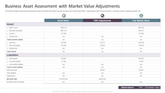 Business Asset Assessment With Market Value Adjustments Infographics PDF