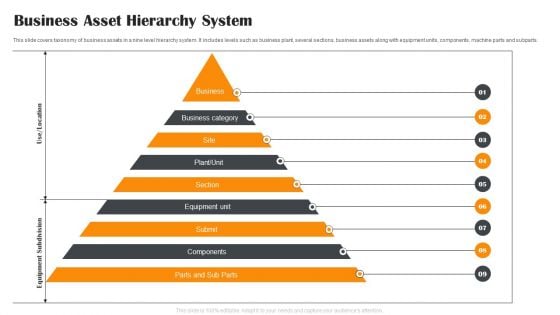 Business Asset Hierarchy System Ppt PowerPoint Presentation File Information PDF