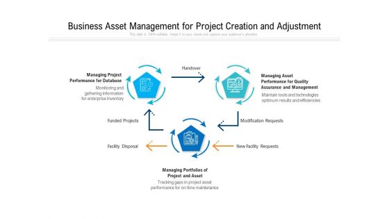 Business Asset Management For Project Creation And Adjustment Ppt PowerPoint Presentation Gallery Master Slide PDF