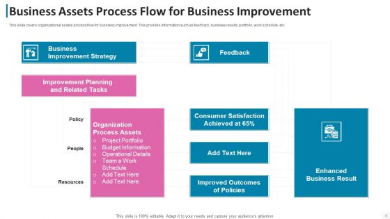 Business Assets Process Flow For Business Improvement Rules PDF