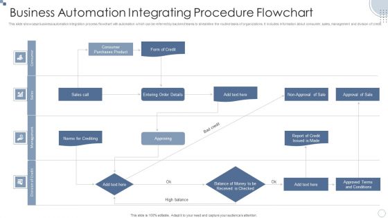 Business Automation Integrating Procedure Flowchart Ppt PowerPoint Presentation File Topics PDF