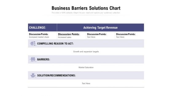 Business Barriers Solutions Chart Ppt PowerPoint Presentation Ideas Layouts