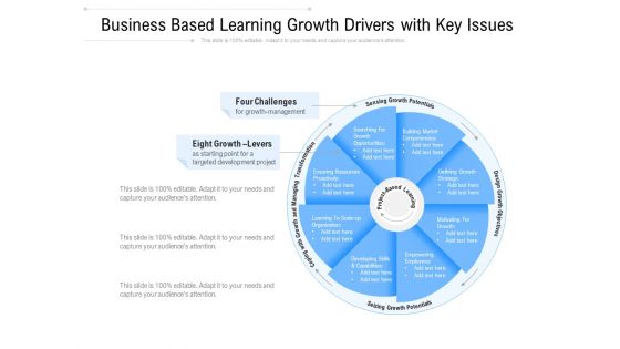 Business Based Learning Growth Drivers With Key Issues Ppt PowerPoint Presentation Gallery Picture PDF