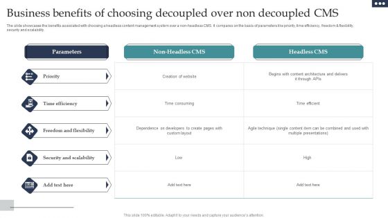 Business Benefits Of Choosing Decoupled Over Non Decoupled CMS Diagrams PDF Business Benefits Of Choosing Decoupled Over Non Decoupled CMS Diagrams PDF