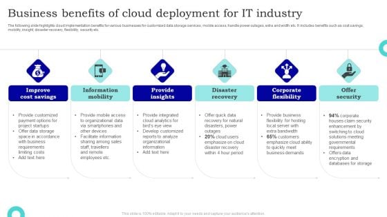 Business Benefits Of Cloud Deployment For IT Industry Sample PDF