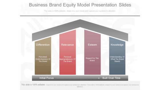 Business Brand Equity Model Presentation Slides