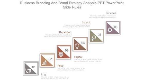 Business Branding And Brand Strategy Analysis Ppt Powerpoint Slide Rules