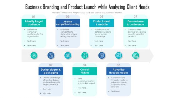 Business Branding And Product Launch While Analyzing Client Needs Ppt Infographics Portrait PDF